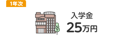 第1次入学手続時納付金（入学金）：25万円