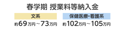 第2次入学手続時納付金春学期学納金（施設設備費含む）：文系：約69～73万円、保健医療・看護系：約102～105万円