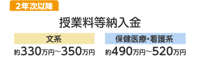 授業料等納入金）文系：約330～350万円、保健医療・看護系：約490～520万円