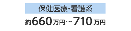 4年間合計：保健医療・看護系：約660～710万円