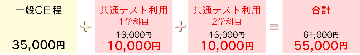 一般選抜C日程と共通テスト利用選抜C日程［1学科］に出願する場合図解