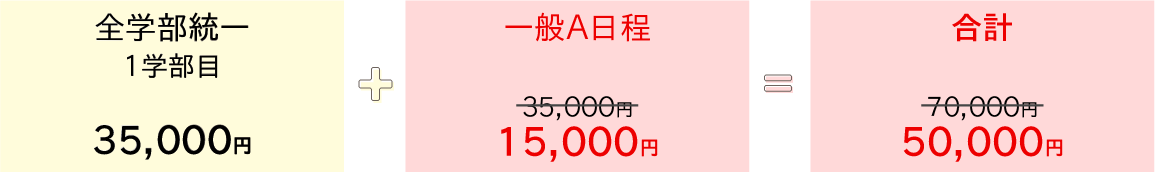 全学部統一選抜［1学部］と一般選抜A日程に出願する場合図解