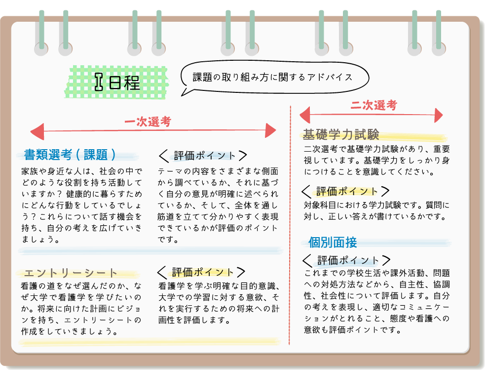 2022年度 総合型選抜まるわかりガイド 看護学科 目白大学 受験生応援サイト