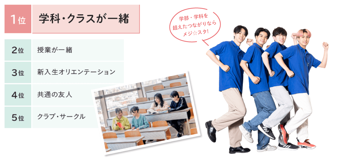 友人ができたきっかけランキング