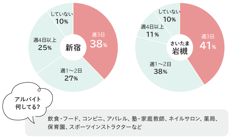 アルバイトグラフ