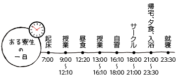 H・Dさんの一日