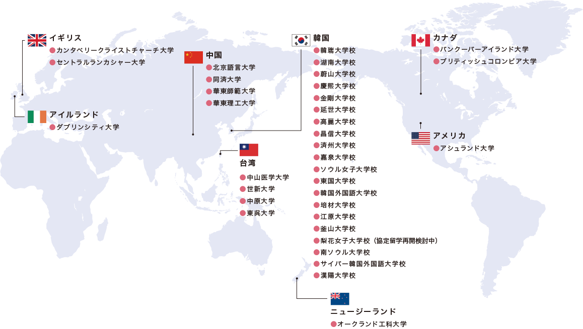 各国提携校
