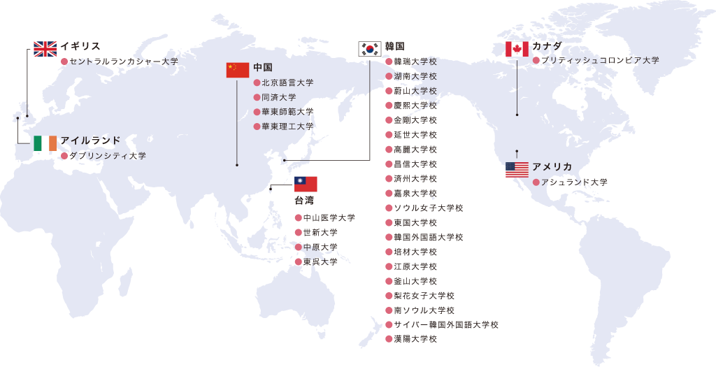 各国提携校