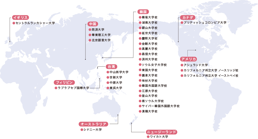各国提携校