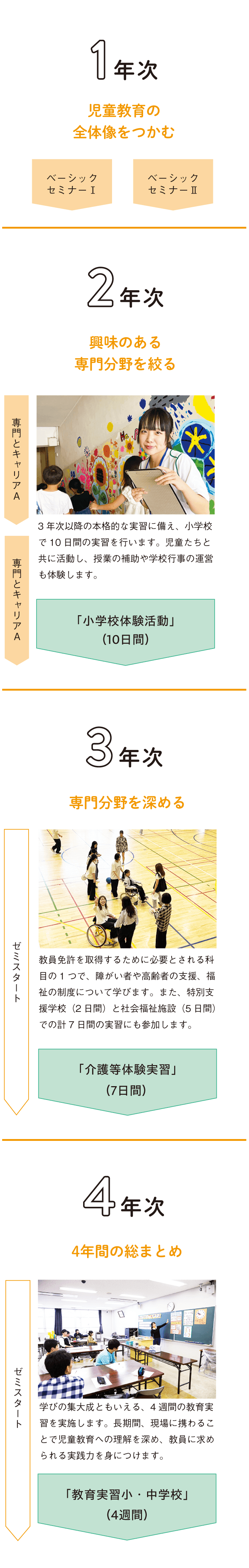 児童教育学科実習スケジュール