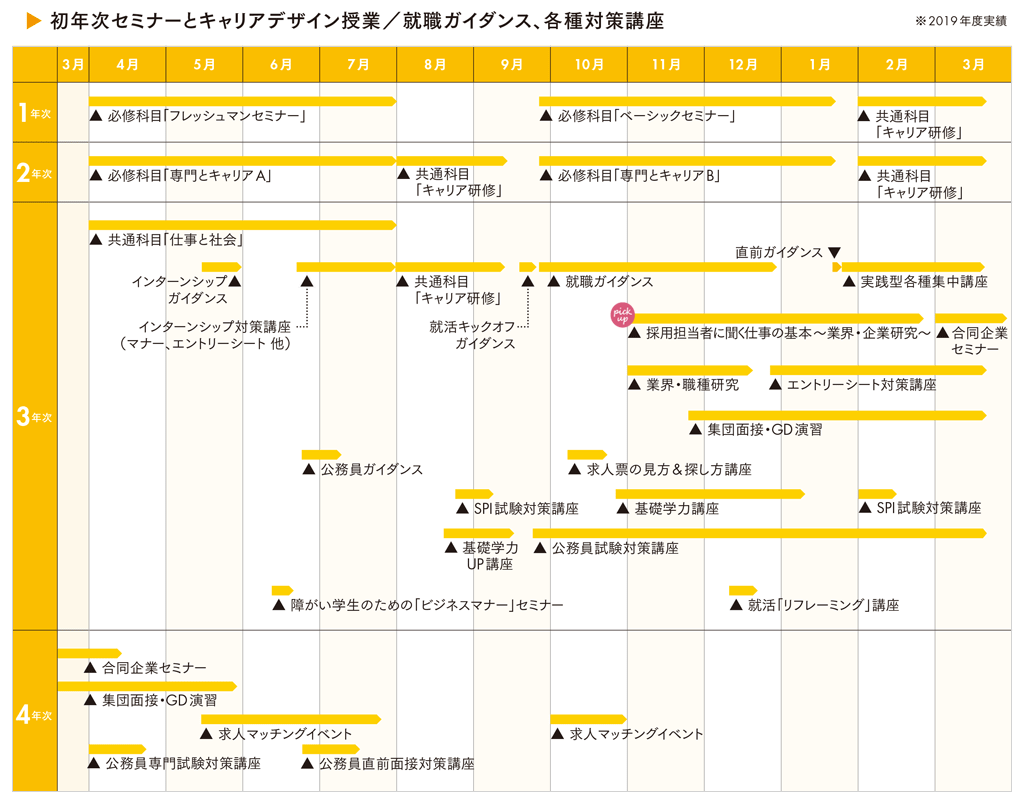 新宿キャンパス就職カレンダー