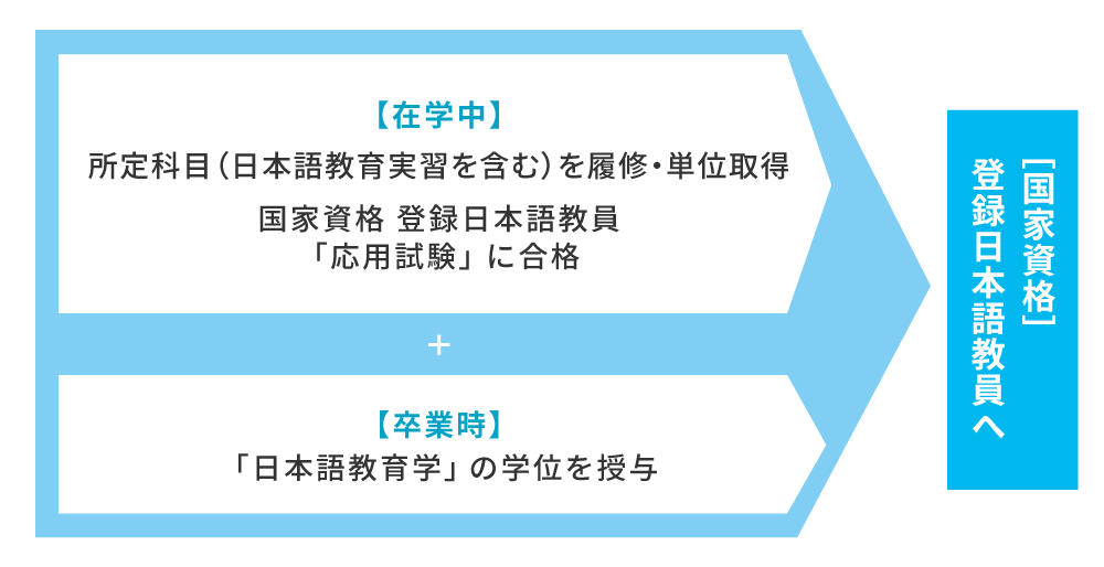 日本語教師になるまで