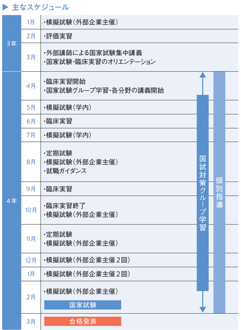 理学療法学科主なスケジュール表